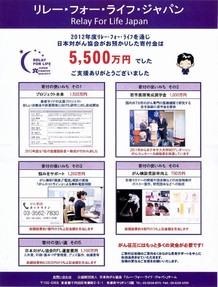 寄付金の使途（2012）